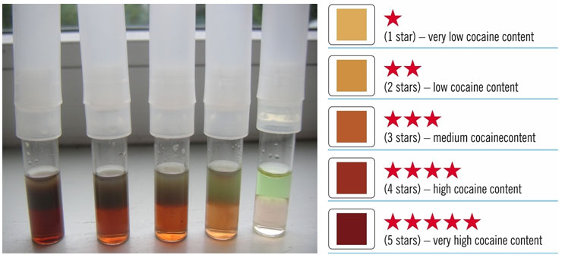 Cocaine Purity Test Color Chart